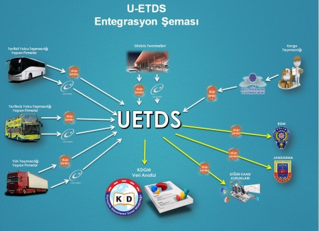 U-ETDS YÜK BİLDİRİMİ NASIL YAPILIR ?